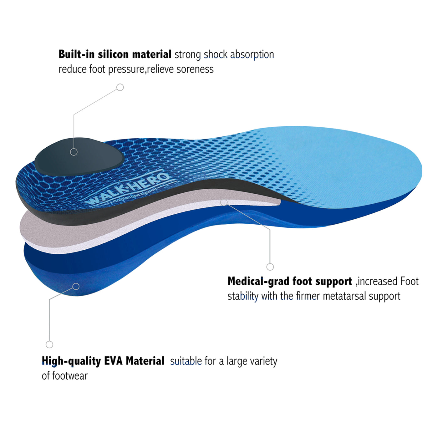 WALKHERO Men's Arch Support Orthotic Insoles New Blue & Gray 2-Pairs